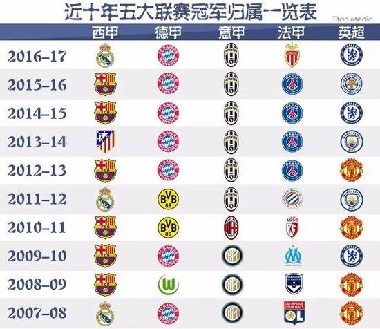 并为每一位